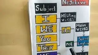Negative Sentence