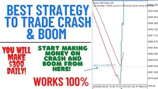 How to trade Crash and Boom. Crash and Boom powerful strategy. Make money trading 
