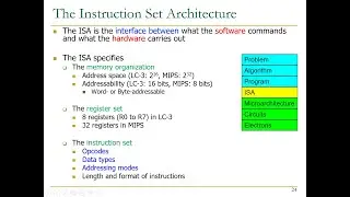 Digital Design & Comp Arch - Lecture 8: Instruction Set Architectures II (Spring 2023)