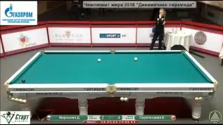 Чемпионат мира 2018 