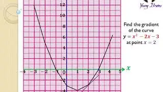 QUADRATIC EQUATION - GRADIENT OF A QUADRATIC GRAPH