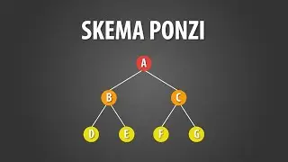 Bagaimana Cara Kerja Skema Ponzi?