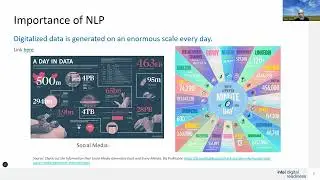 NLP - Unit 1 Lecture - AI for Natural Language Processing (NLP) -  Fall 2025