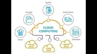 What is cloud computing?