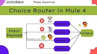 Choice Router | Specify different Conditions | Flow Control | Core Components | Mule 4 | Mulesoft