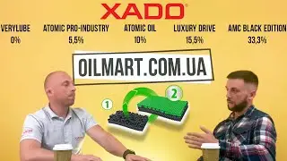 Присадки Хадо Ревитализант. Для чего использовать? Интервью с представителем компании.