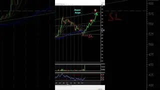 Акции Астра📈 #рекомендации #trading #2024 #рек #трейдинг