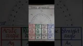 #viral #education #appsc #currentaffair #ytshorts #viralreels #gk #math #matheducation #shorts #reel