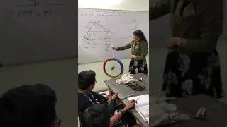 Gyroscopic Effect