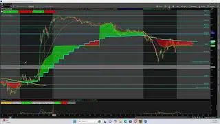 Greeks, $VIX, and IV, Oh My! Options Contracts Pricing w/Dirty River - April 10, 2025