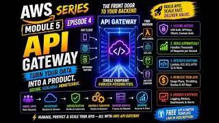 AWS API Gateway: Turn Your Data into a Monetizable Product (M5:E4)