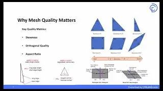 ANSYS Meshing Free Course - Session 1: Introduction to Mesh