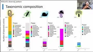 Biodiversity Composition Map of California Derived from Environmental DNA