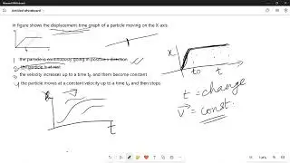 hc verma Question
