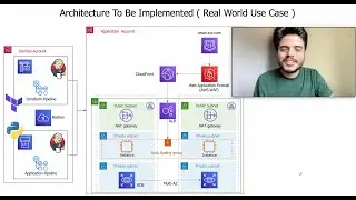 Project Architecture | Real World Use Case | Playlist Plan in Detail  