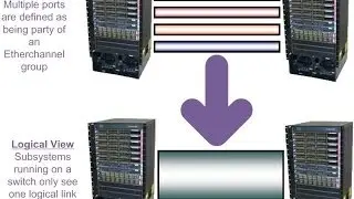 CCNA:LAB No# 19 Configuration of Layer 2 Ether-Channel, STP & Port security