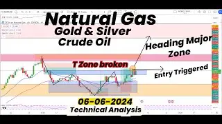 Natural Gas Heading Major Resistance |T Zone Broken | Gold | Silver | Crude Oil | Technical Analysis