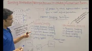 Sampling Distribution | Statistics | Sampling Techniques | Population | WhiteBoard