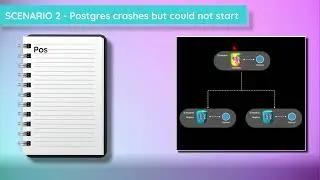 Patroni failure scenarios - What if Postgres crashes ?