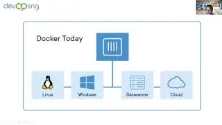 Containerization with Docker