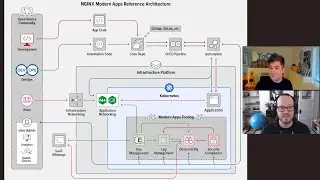 From Zero to Production in Kubernetes | Workshop Nov2023