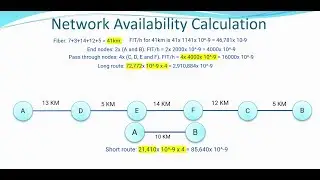 DWDM Design 9 || (Availability 2 Cont. & Cost) Calculations