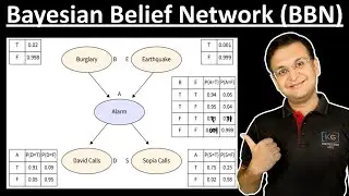 2.6 Bayesian Belief Network with solved Example in Machine Learning