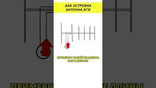 How does a Yagi antenna work? @HiDev 