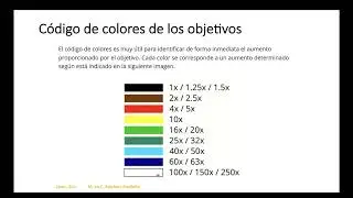 Técnicas de Microscopía. Parte 2. Código de colores de objetivos.