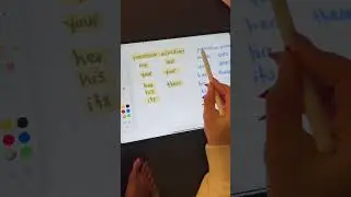 Possessive adjectives vs possessive pronouns 