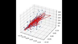 Python SheGoesTech Day 30 - interpreting Linear Regression, normalization, 3d plot 2022 11 15