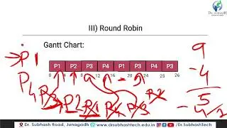 Operating System Example of Round Robin Scheduling Algorithm Without Context Switching Overhead Time
