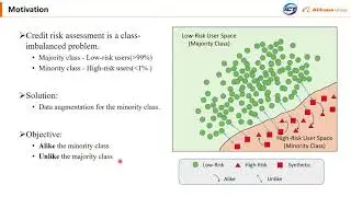 [CIKM 2020] Alike and Unlike: Resolving Class Imbalance Problem in Financial Credit Risk Assessment