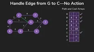 Dijkstra's Shortest Path Algorithm