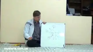 Психологические тренинги и семинары в Запорожье
