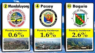 Highly Urbanized Cities in the Philippines Comparison by Poverty Incidence