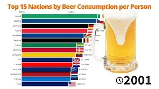 Top 15 Nations by Beer Consumption per Person - 1961/2018