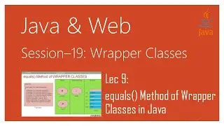 Wrapper Classes in Java | #9 | equals() Method of Wrapper Classes in Java