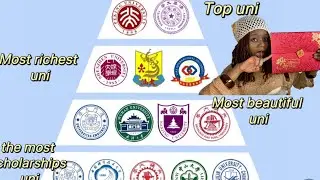 China Livin’//Top 10 universities in China updated (QS and CUG Rankings Explained)✨
