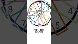 Clock Arithmetic😱😲
