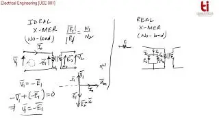Transformers: Development of equivalent circuit