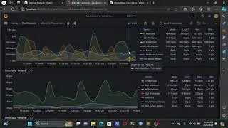 Monitoring Perangkat Mikrotik Dengan Menggunakan Grafana SNMP Mikrotik