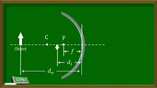 Sign Conventions for Spherical Mirrors