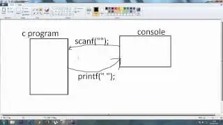 Basic C Program using Eclipse editor | C for begginer