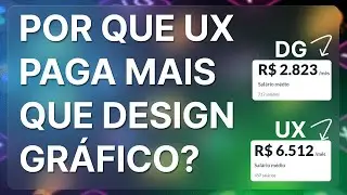 É por isso que UX Design tem salários mais altos do que Design Gráfico