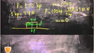 Fuerza para arrastrar una masa con velocidad constante Física Dinámica Academia Usero