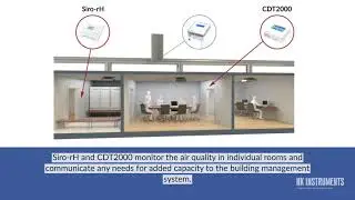 HK Instruments Demand Controlles Ventilation