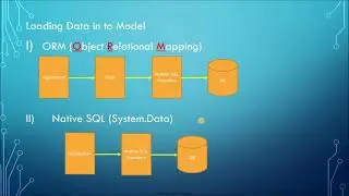 ASP.Net CORE MVC Model (Insert / Select / Update / Delete) - Tamil