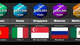 Comparison: How populous is your city?