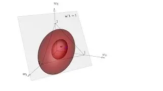 The Geometry of Mean-Variance Portfolio Optimization - Part 1: The Minimum-Variance Portfolio